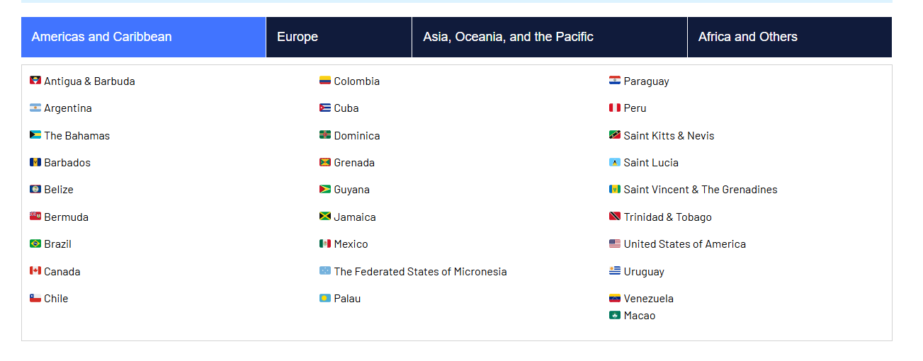 Visa-exempt countries — Americas and Caribbean