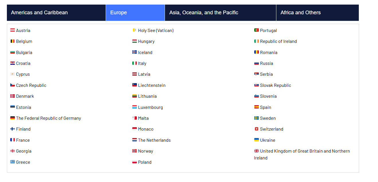Visa-exempt countries — Europe