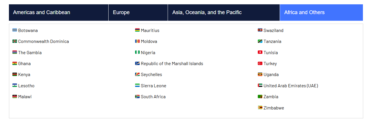 Visa-exempt countries — Africa and Others
